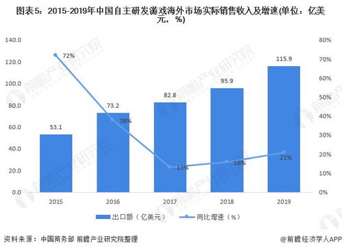 2021年中國數(shù)字服務(wù)貿(mào)易發(fā)展現(xiàn)狀、出口競爭力與數(shù)字內(nèi)容制作服務(wù)展望