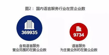 零點(diǎn)有數(shù)以數(shù)據(jù)智能助力《2019中國(guó)語言服務(wù)行業(yè)發(fā)展報(bào)告》 數(shù)字內(nèi)容制作服務(wù)的變革與前景